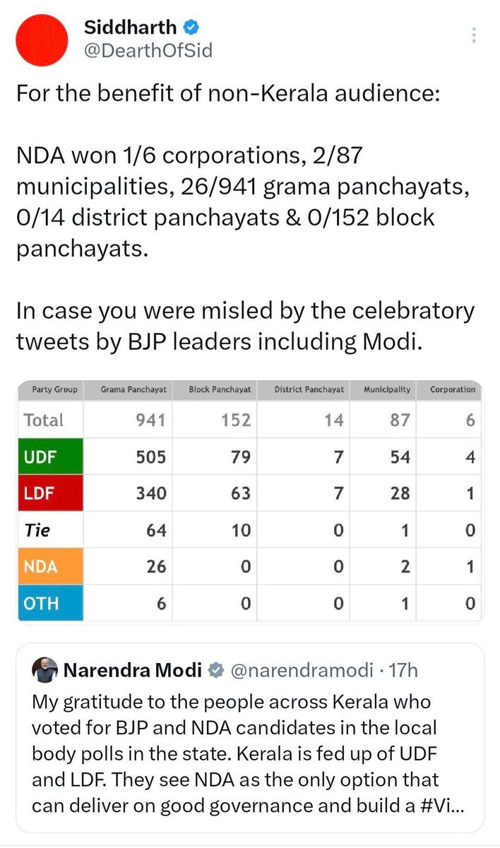 rajchops's tweet photo. @RanjitVictor @amitmalviya https://t.co/4DiHgTlmwl