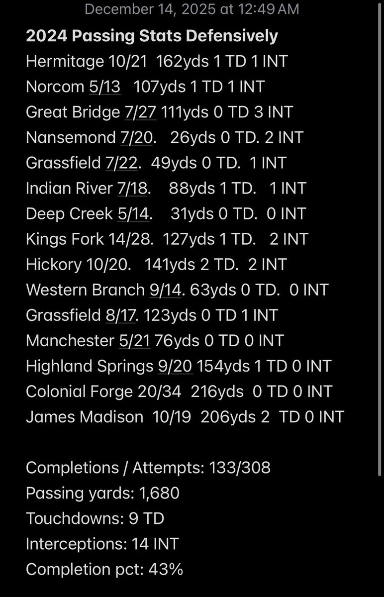 Sometimes Im A DB Coach tweet media