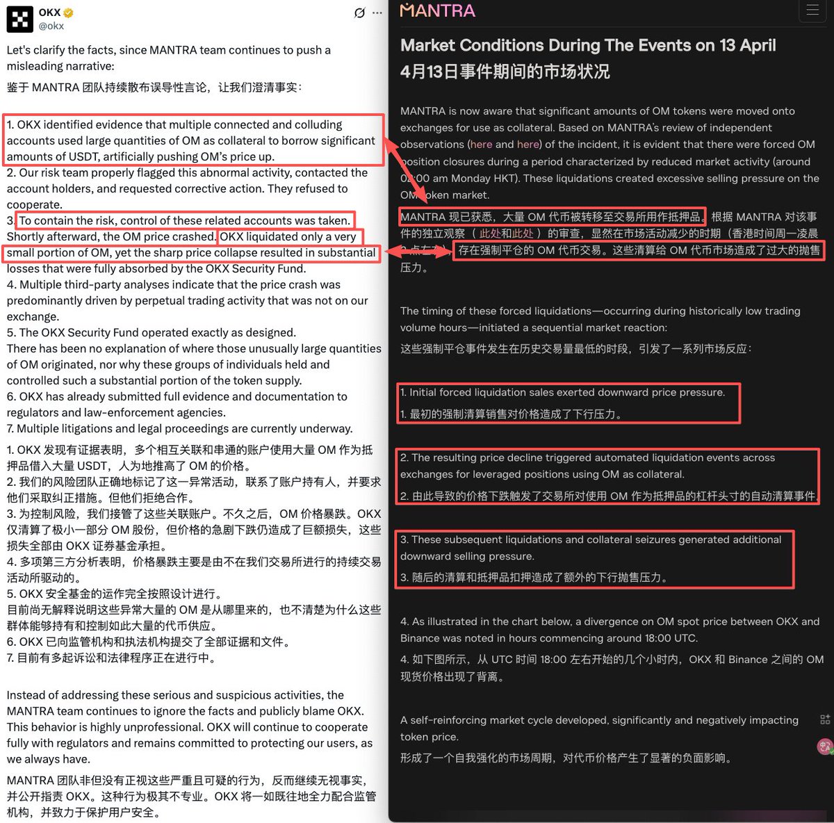 距离这一轮的妖币OM闪崩95%已经过去了半年，结果OKX和项目方又撕起来了，把OKX最新的公告跟OM项目方半年前公告结合起来，基本上可以大致推演出事情的前因后果，90%的内容两家的口径都可以对得上，唯独剩下10%最关键的部分对不上，而这部分则涉及关键的“谁最先砸盘”问题  ...