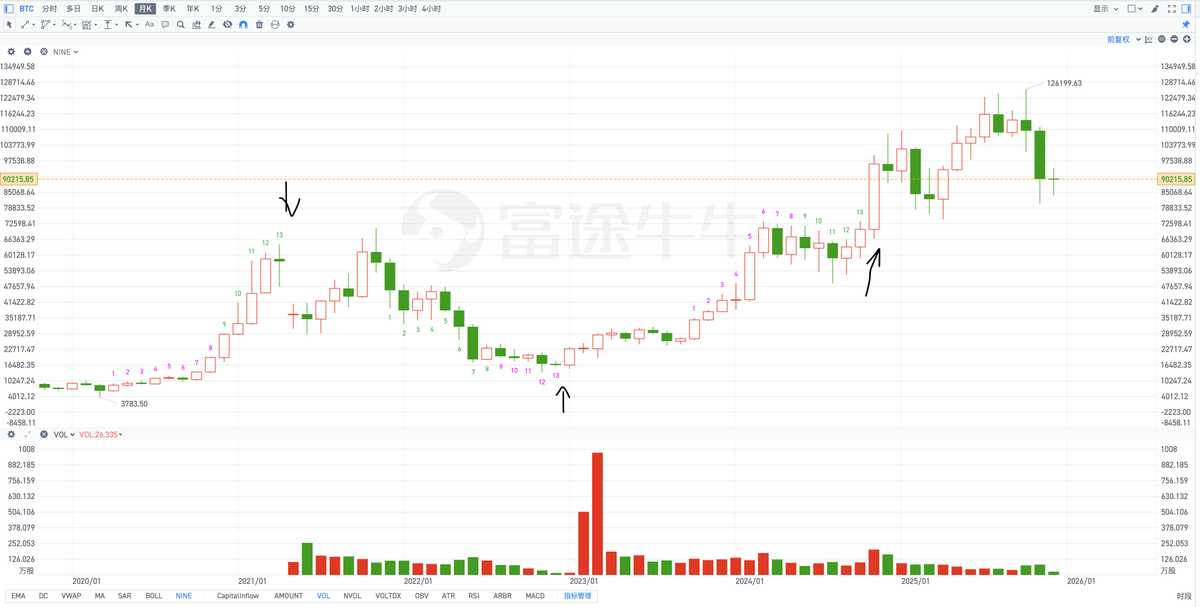 秋生trader tweet media