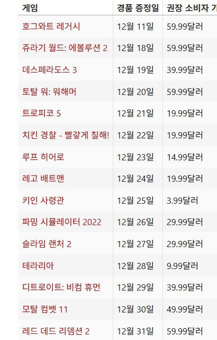 [정보] 에픽게임즈 연말까지 무료증정 게임 유출 bbs.ruliweb.com/news/board/100… 
레데리2에 디트로이트 비컴 휴먼...