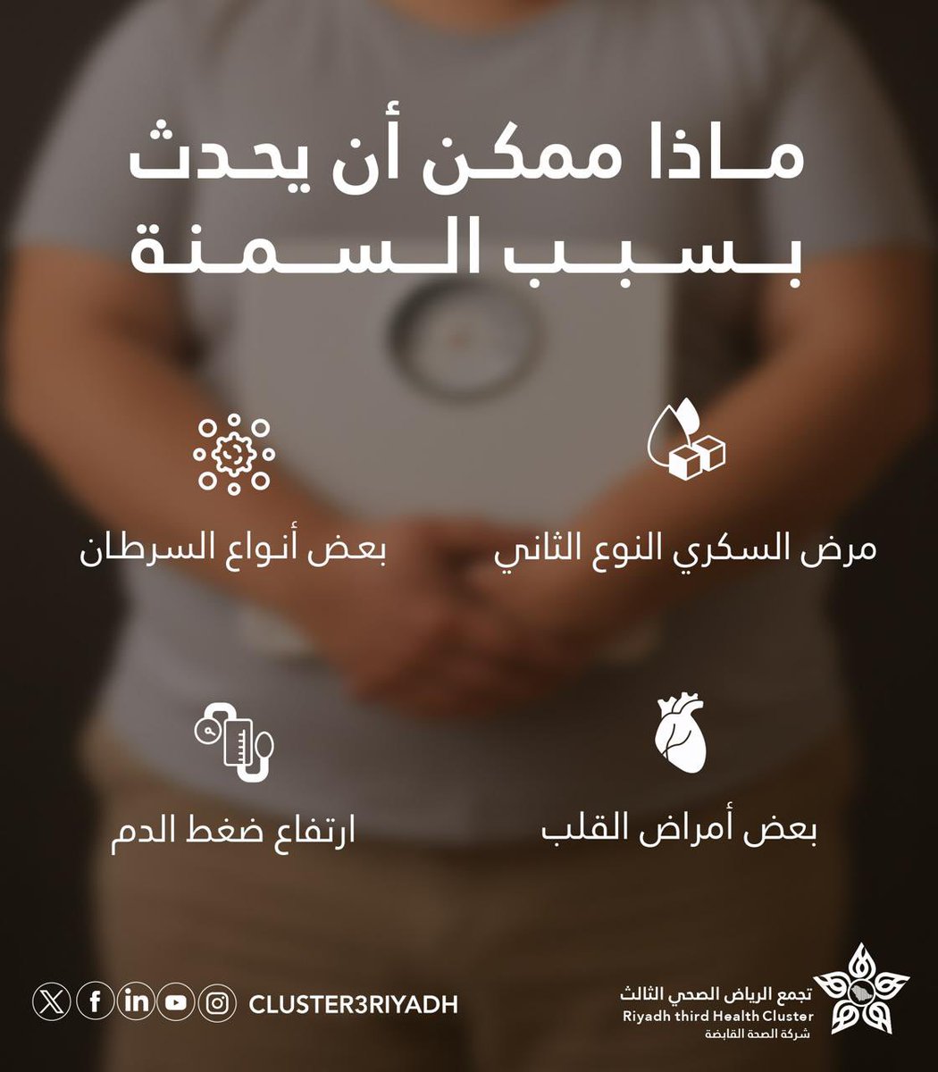 🩺️ | #معلومة_تهمك
ماذا يمكن أن يحدث بسبب السمنة ؟ 

#تجمع_الرياض_الصحي_الثالث