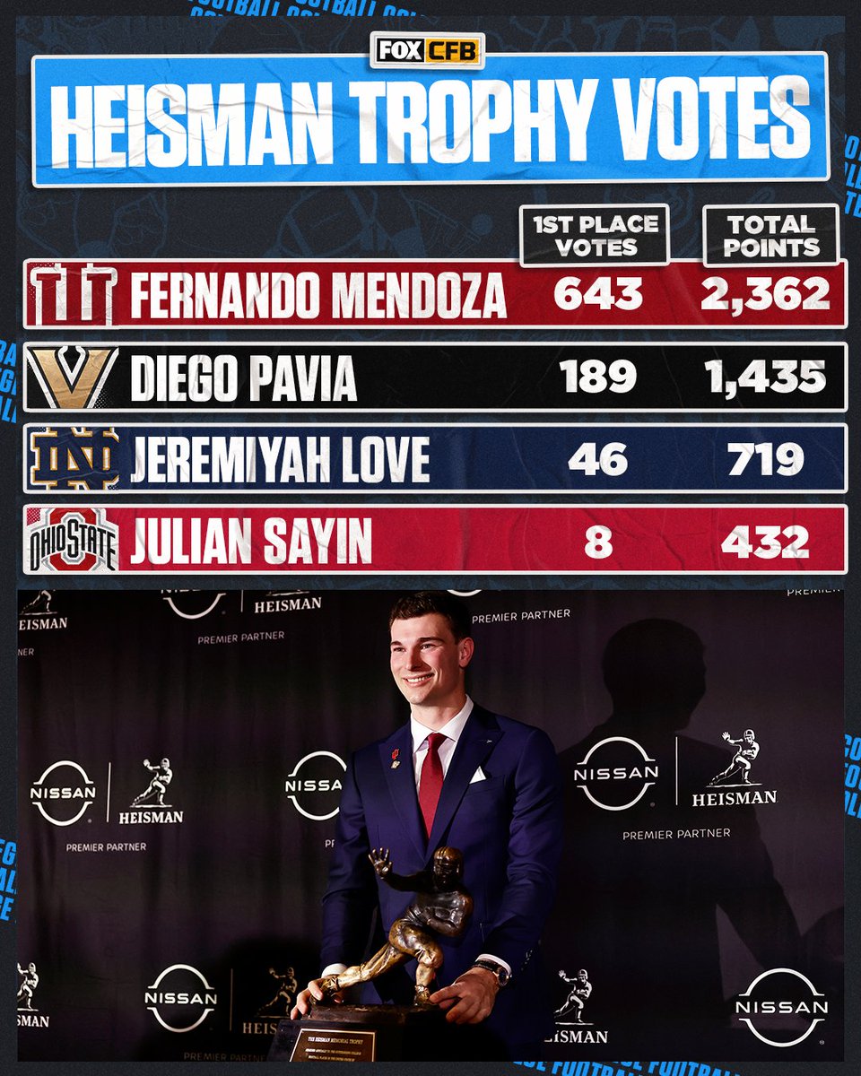 FOX College Football tweet media