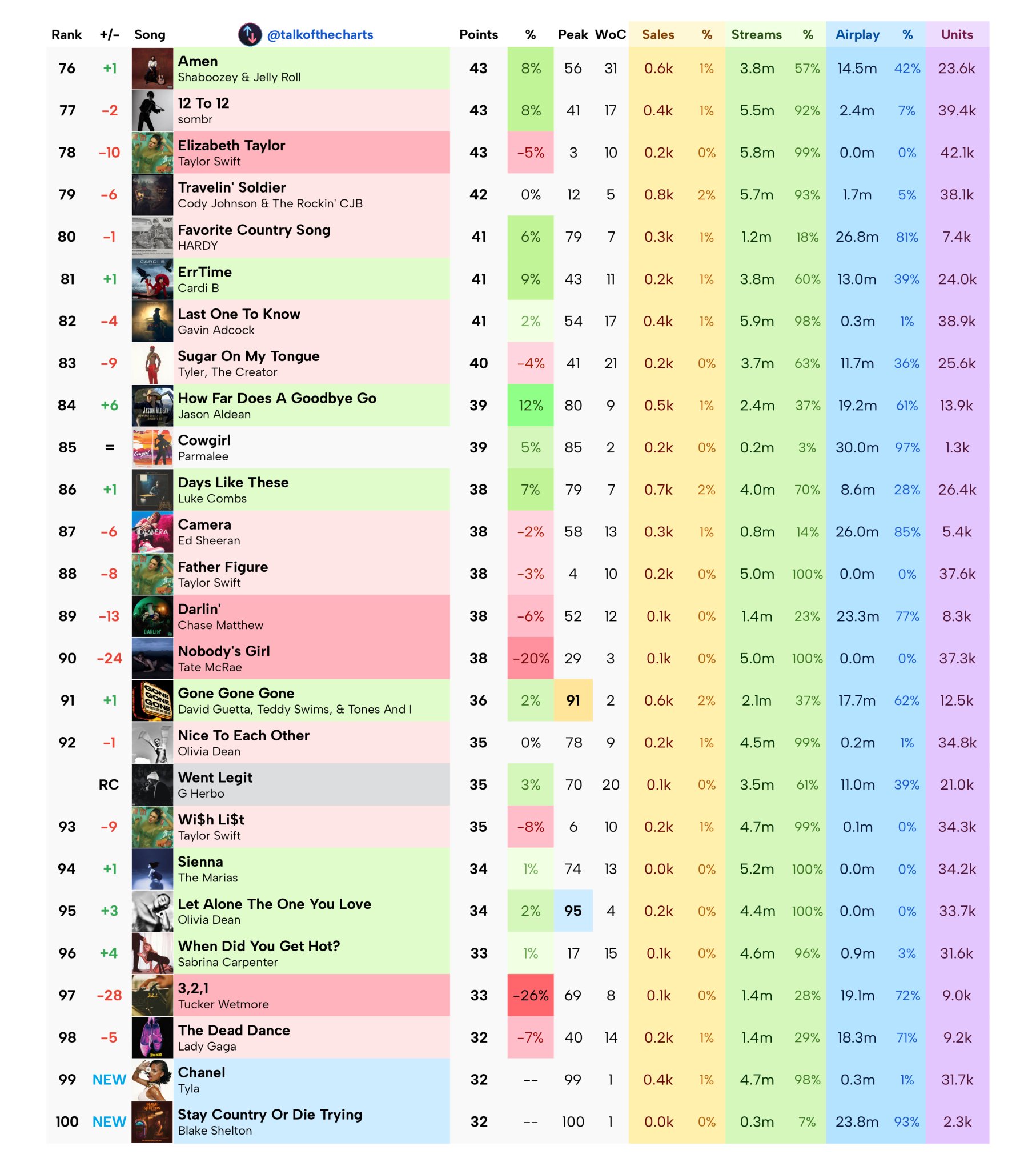 G8GBgdgXkAQt-Yv?format=jpg&name=large