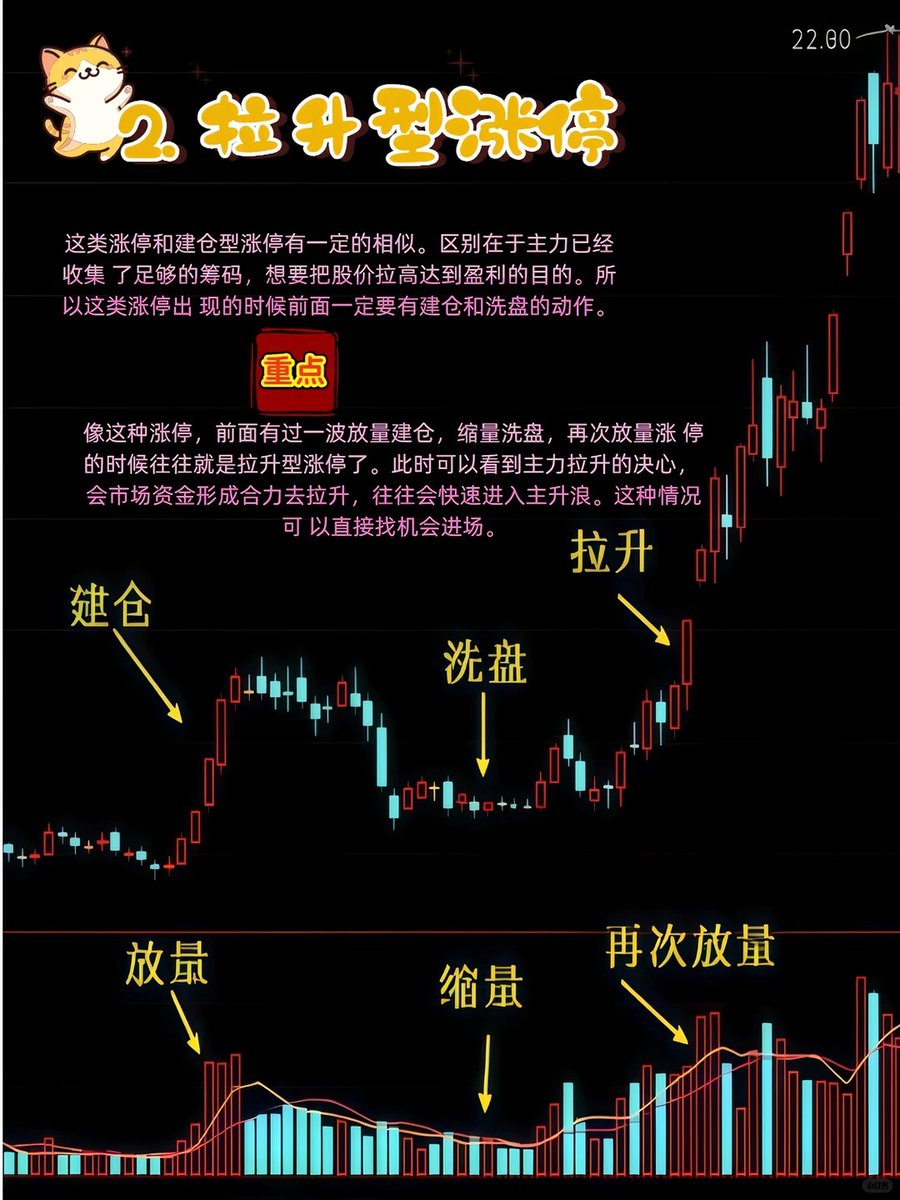 爱玩股票AiWanGuPiao tweet media