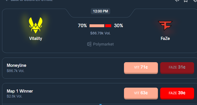 BagCalls's tweet image. CS2 Budapest Major Final!

Vitality vs FaZe  

@Polymarket and D U E L edition

FaZe have pulled off a miraculous run getting here, going from Stage 1 down 0-2 to Stage 2, Stage 3, quarters, and somehow coming back today down 4-8 on map 2 against Navi.

Vitality have showed…