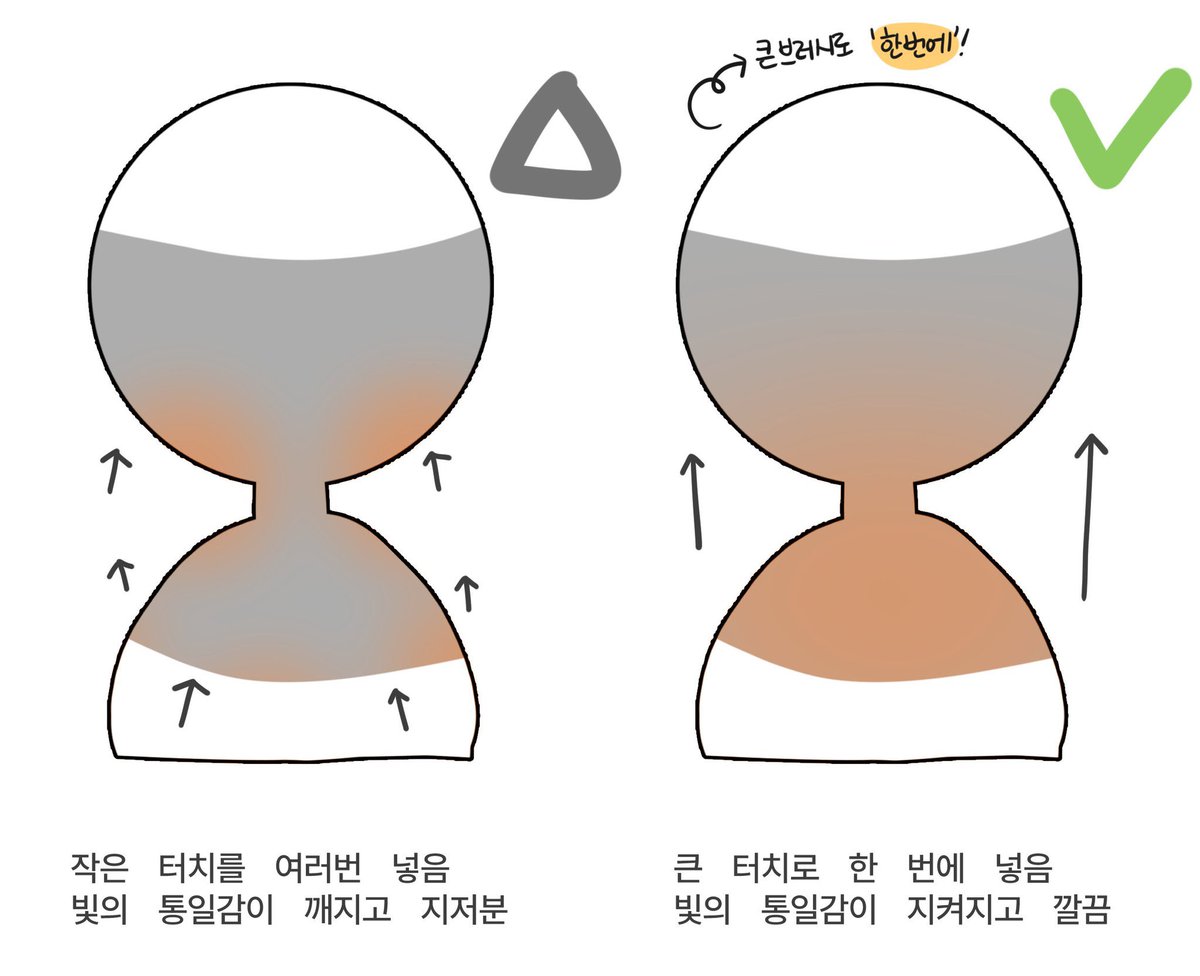 kun_mang_'s tweet image. 얼굴 채색 팁 모아보기💥