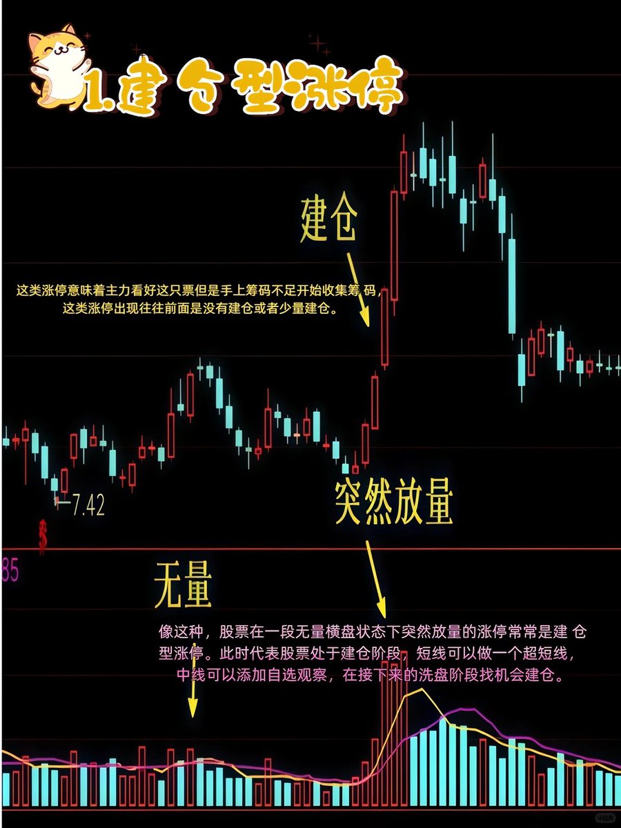 爱玩股票AiWanGuPiao tweet media