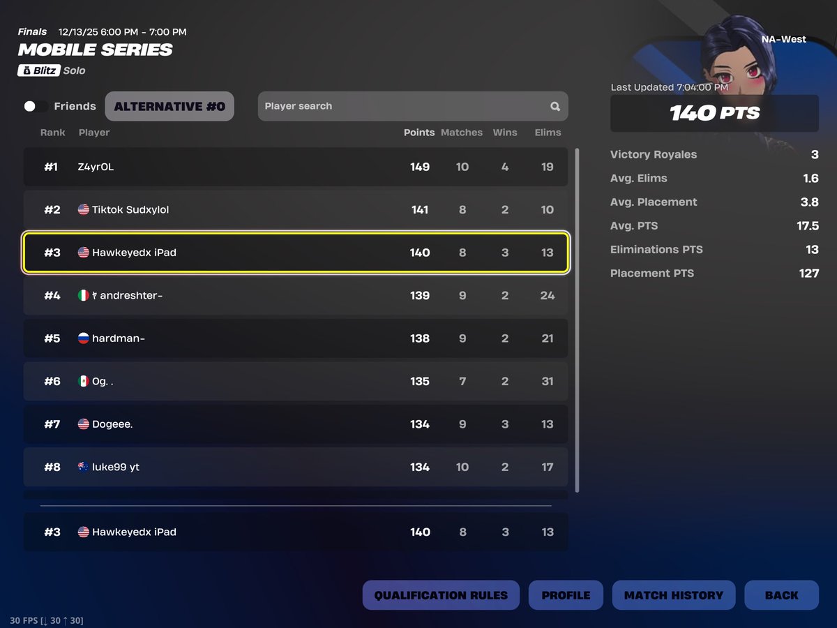 CENTRAL BRAZIL WEST ✅✅✅ LOCKED IN