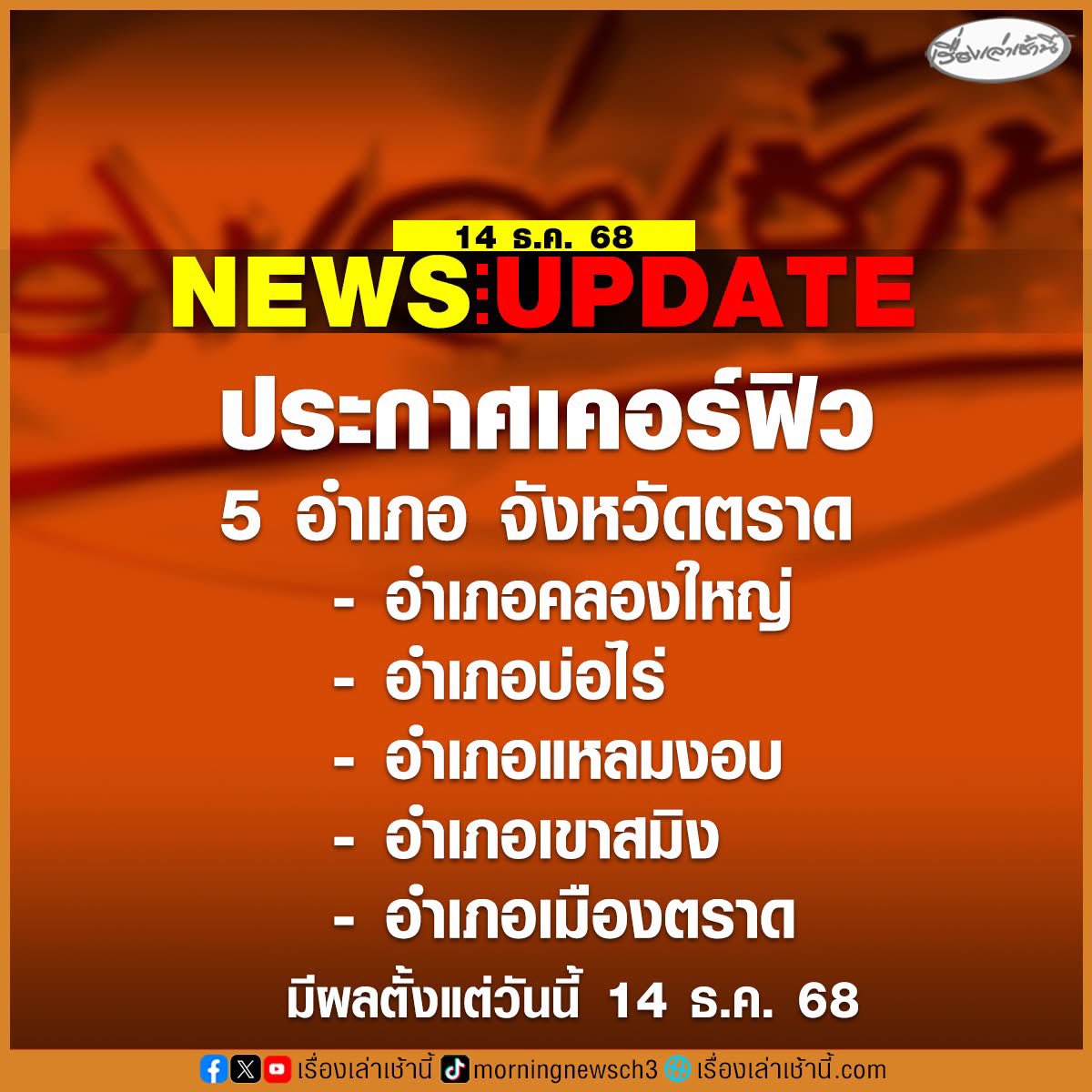 ไม่คิดเลยว่า พ.ศ. 2568 ประเทศไทยเรา
จะอยู่ในจุดเคอร์ฟิวสงคราม มันต้องรุนแรงแค่ไหน
ขอให้ทุกชีวิตรอดปลอดภัย เป็นกำลังใจให้แนวหน้า
.
⚠️ กปช.จต. ออกประกาศกำหนดเวลา
ห้ามบุคคลออกนอกเคหสถานในช่วงเวลา
19.00- 05.00 น. ในพื้นที่ จังหวัดตราด ‼️

#ไทยกัมพูชา #ชายแดนไทยเขมร #ตราด