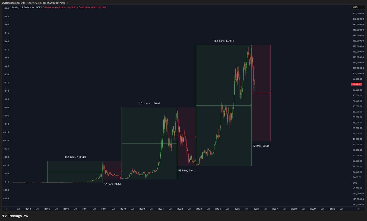 What if this time is simply not different again?