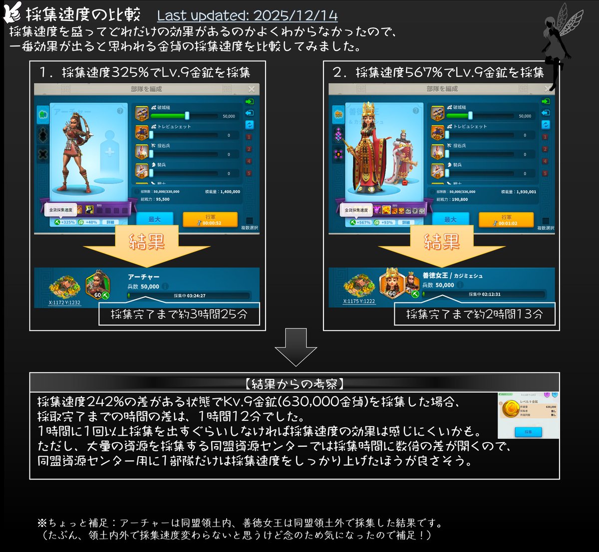 BlackPikaaa's tweet photo. 採集の新指揮官とかレジェンド装備が気になって整理してみました。
１日に数度の採集だったら、採集速度ってあんまり重要じゃない？

#ライキン https://t.co/acH9YIG7dn