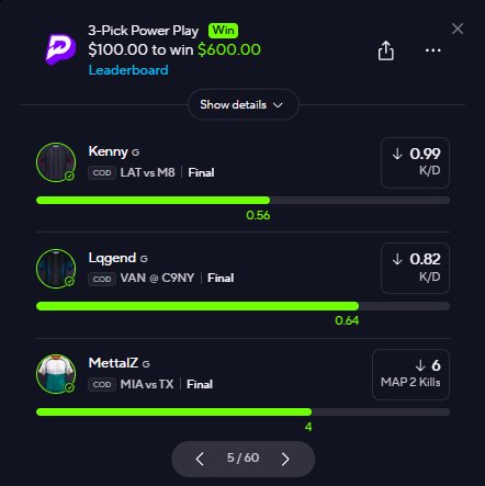 Rickyp103Picks's tweet photo. COD BO7 Week 2 Recap ⭐️

6-0, +11u, all bumps cleared with ease ✅

Just posted a 10x and 3x for tomorrows games, going for the FULL SWEEP 👀

Get em in Discord for $5 (in replies) if you want them RN before they bump

50 LIKES AND ILL DROP (some) HERE ‼️ https://t.co/nY0OWtk9Az