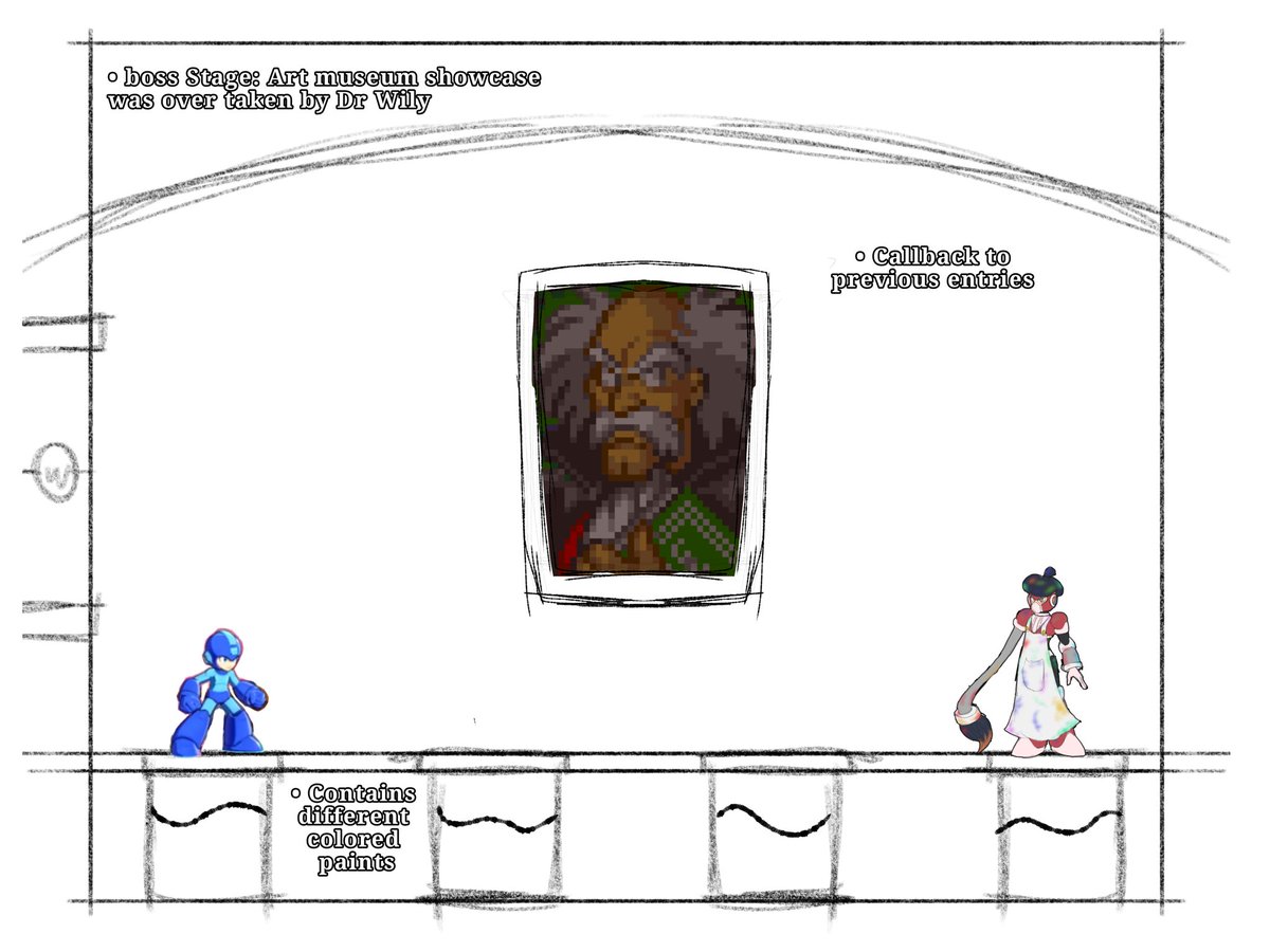 thyneedraws's tweet photo. adding more details about her, Attack, gimmick, and boss stage.

#MegaManDO #DesignARobotMaster https://t.co/pKIYJNCU5N