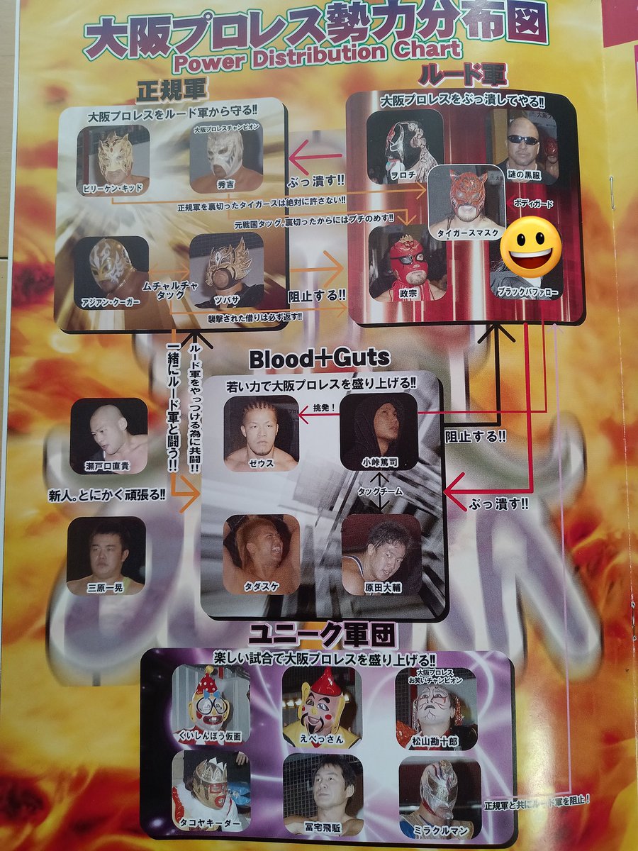 プロレスパンフレット整理！