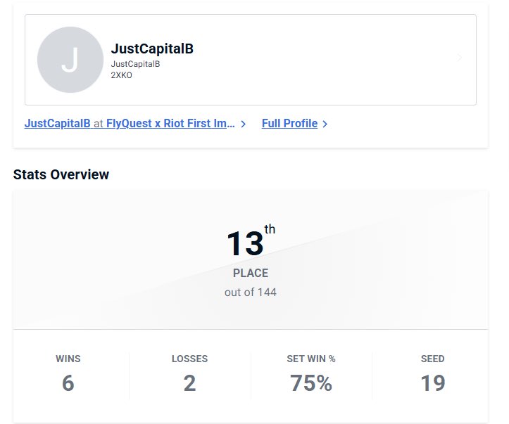 Better than the last first impact, def could’ve done better tho had a rough first game