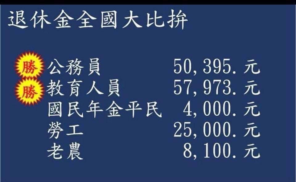 若這張圖算得精準無誤，那不用工作的退休軍公教，很多人會領得比現任辛苦工作中的還多。
