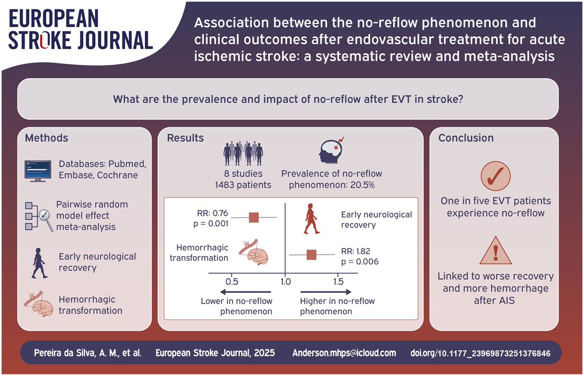 Anderson Matheus, B.Pharm. tweet media