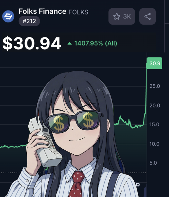 Lontong2211's tweet photo. Gm Folks fam ☀️

Got a fresh update from @AiraaAgent the @FolksFinance reward pool on Airaa is now worth $1.1M+

Real activity, real contributors, real rewards.
Happy Aura farming, fam let’s keep the momentum going.

#AiraaAgent #FolksFinance #AuraFarming #Web3 https://t.co/bvlrya7fOs