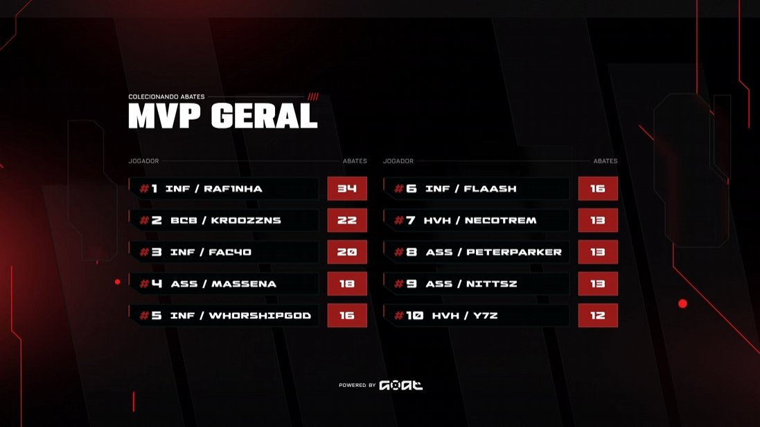 Furia Rafinha 🇫🇷 tweet media