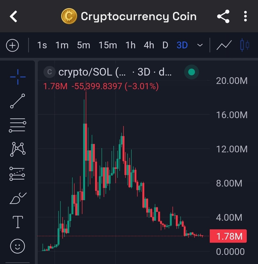 Gm

Day 176 of telling you about the bottom forming on my Cryptocurrency Coins