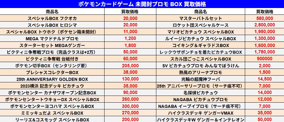 12/14 ポケモンカードゲーム 未開封プロモ、BOXの買取価格です。 本日