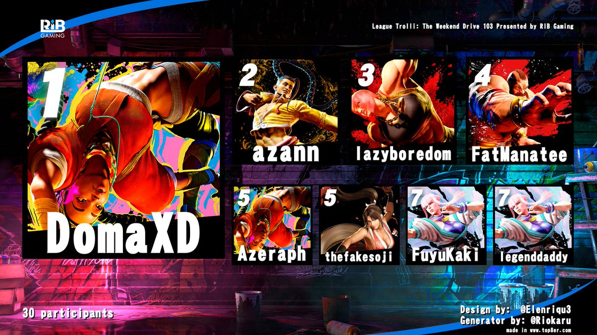 CONGRATS TO THE TOP 8 FOR WEEKEND DRIVE #103
1st - $70
2nd - $30
3rd - $11

Huge thank you to our players, community and sponsors. 

 The Weekend Drive will return to Fridays in Feb. 2026!