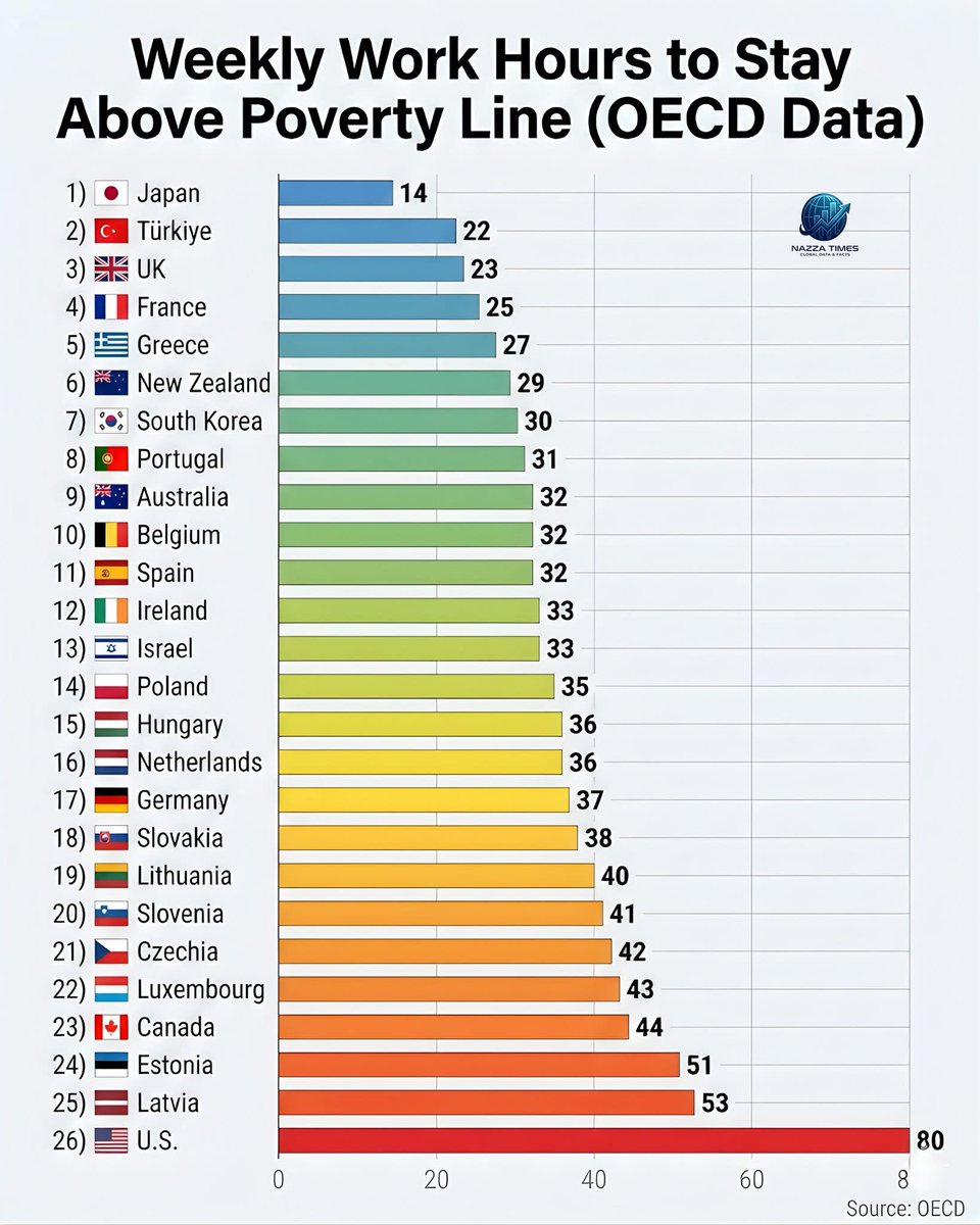 アメリカでは年収1千万は当たり前とかほざいていていた人みてるー？