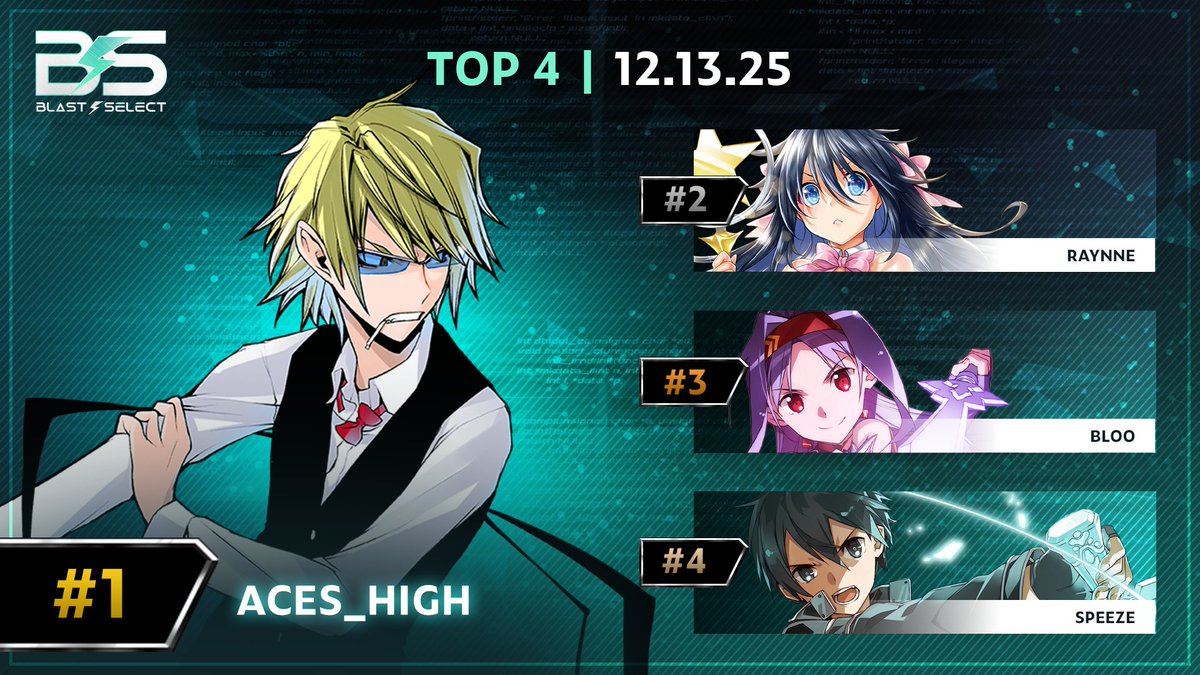 Congratulations to <a href="/Aces_High__/">YIG|Aces_High</a> for winning our second selection!   

Final Results:  
🏆 - Aces_High 
🥈 - <a href="/RaynneXBE/">Raynne</a> 
🥉 - <a href="/Bloo4LYFE/">Bloo ✈️ Frosty Faustings 2026</a> 
🎖️ - <a href="/Speezenator/">Speeze🇨🇦🇨🇦🇨🇦</a> 

Looking forward to seeing you at the next Selection!