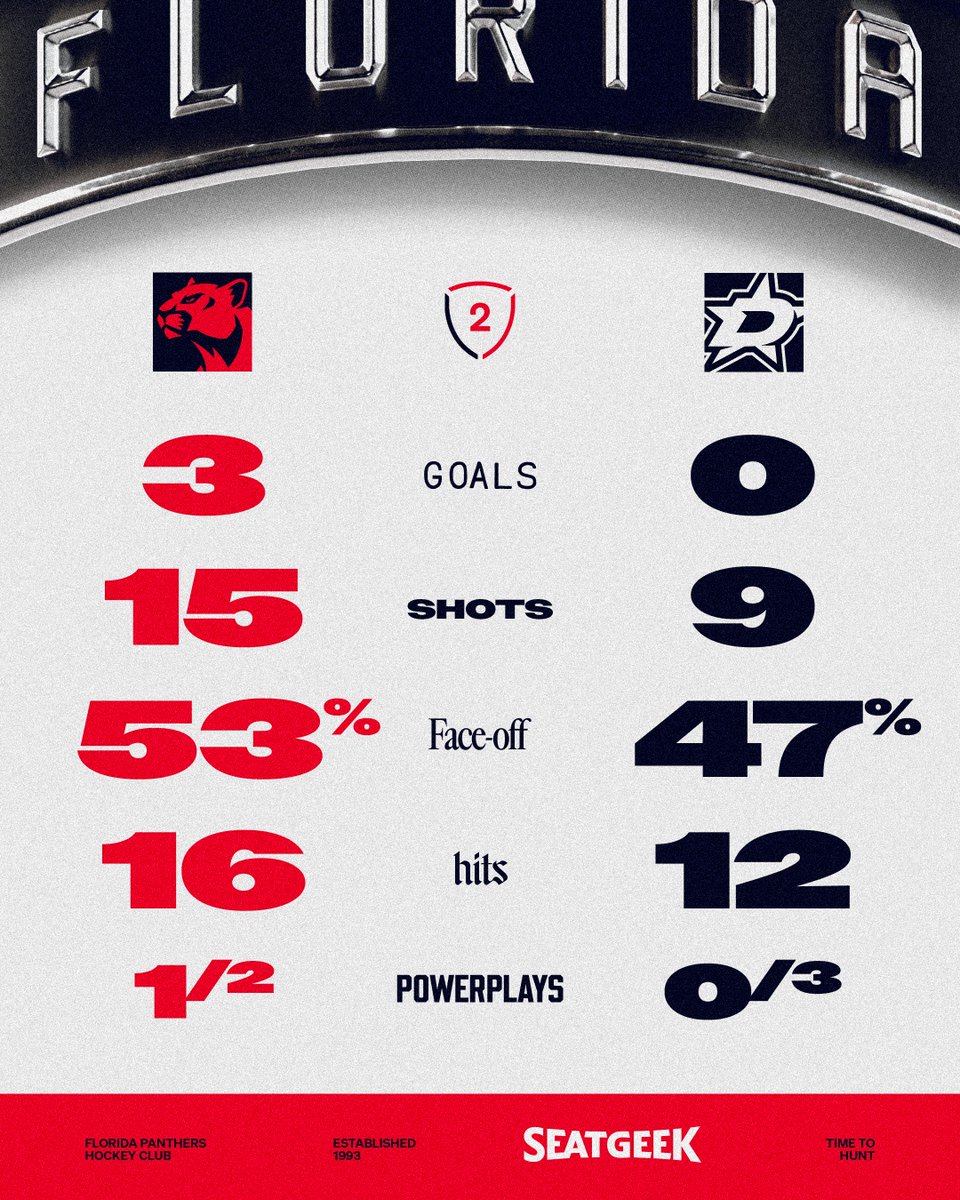 Florida Panthers tweet media