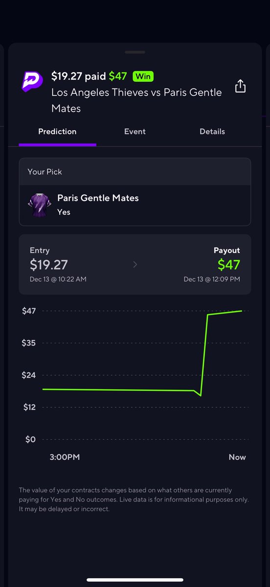 LockLinePicks's tweet image. SWEAT FREE!!!! 🥶 #picks