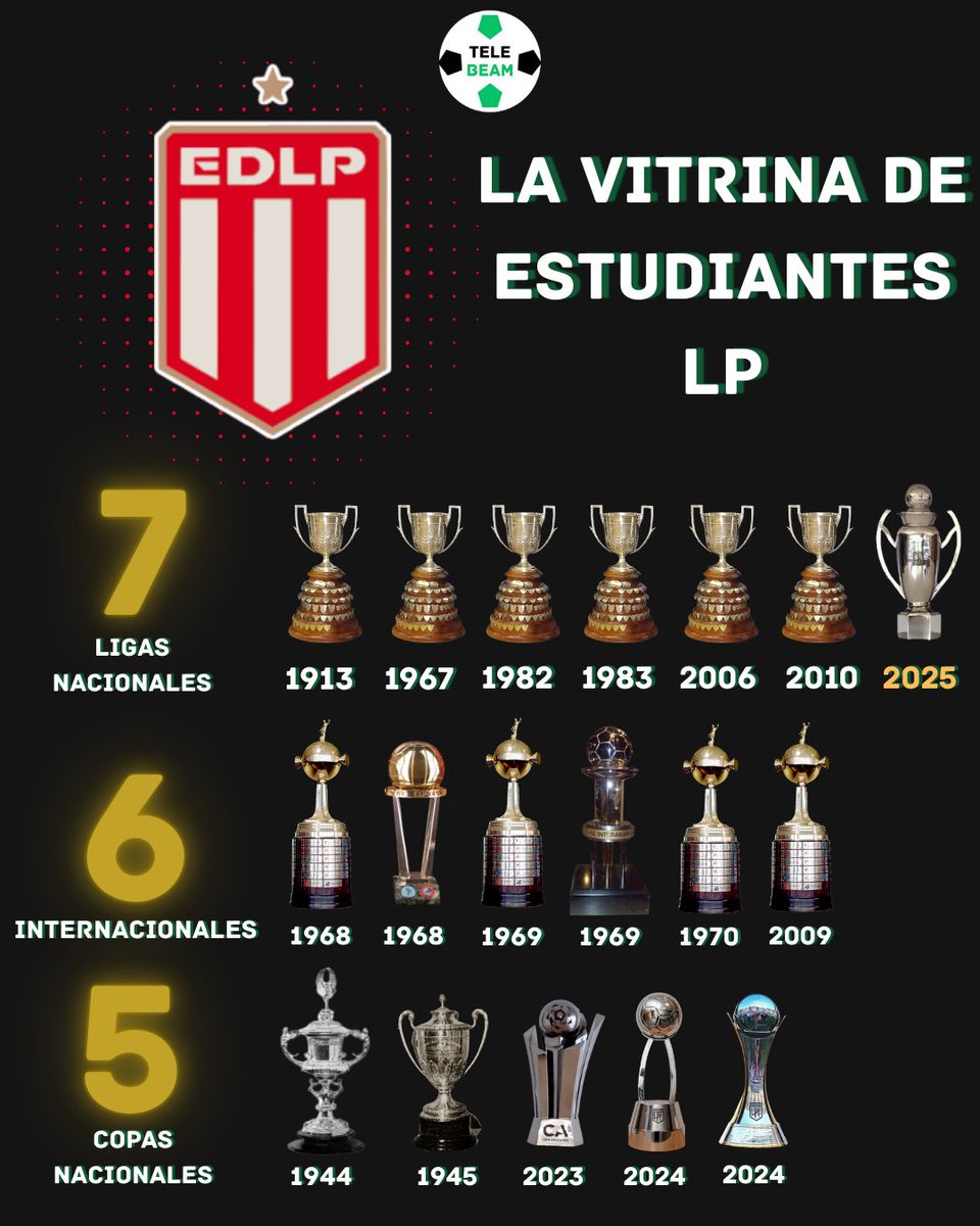 🦁🏆LA VITRINA DE #EDLP

7 Ligas🇦🇷
6 Copas 🌎
5 Copas 🇦🇷