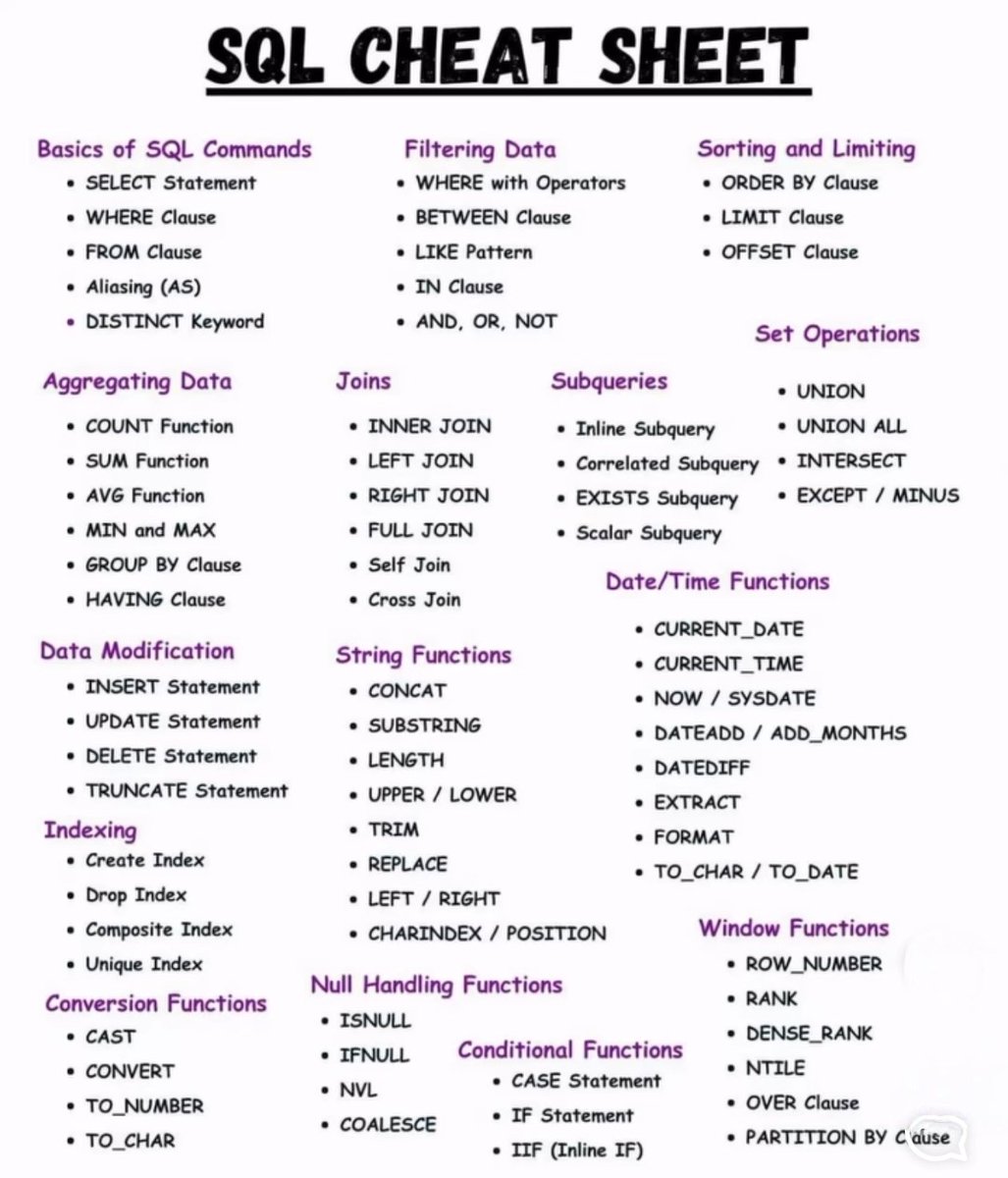 Bharambe2Kiran's tweet image. SQL Check Sheet....

Mandatory Bookmark 🔖 

#sql #hooks #dsa #development