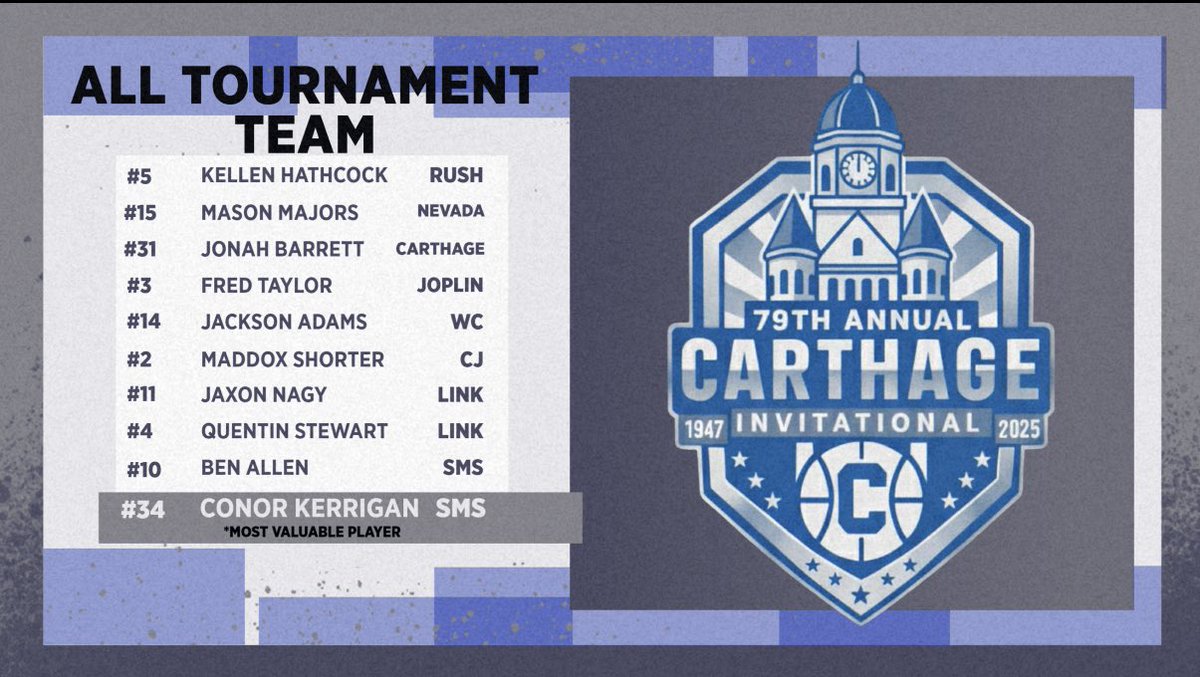 Congratulations to sophomore guard Jackson Adams for making the Carthage Invitational All Tournament Team!