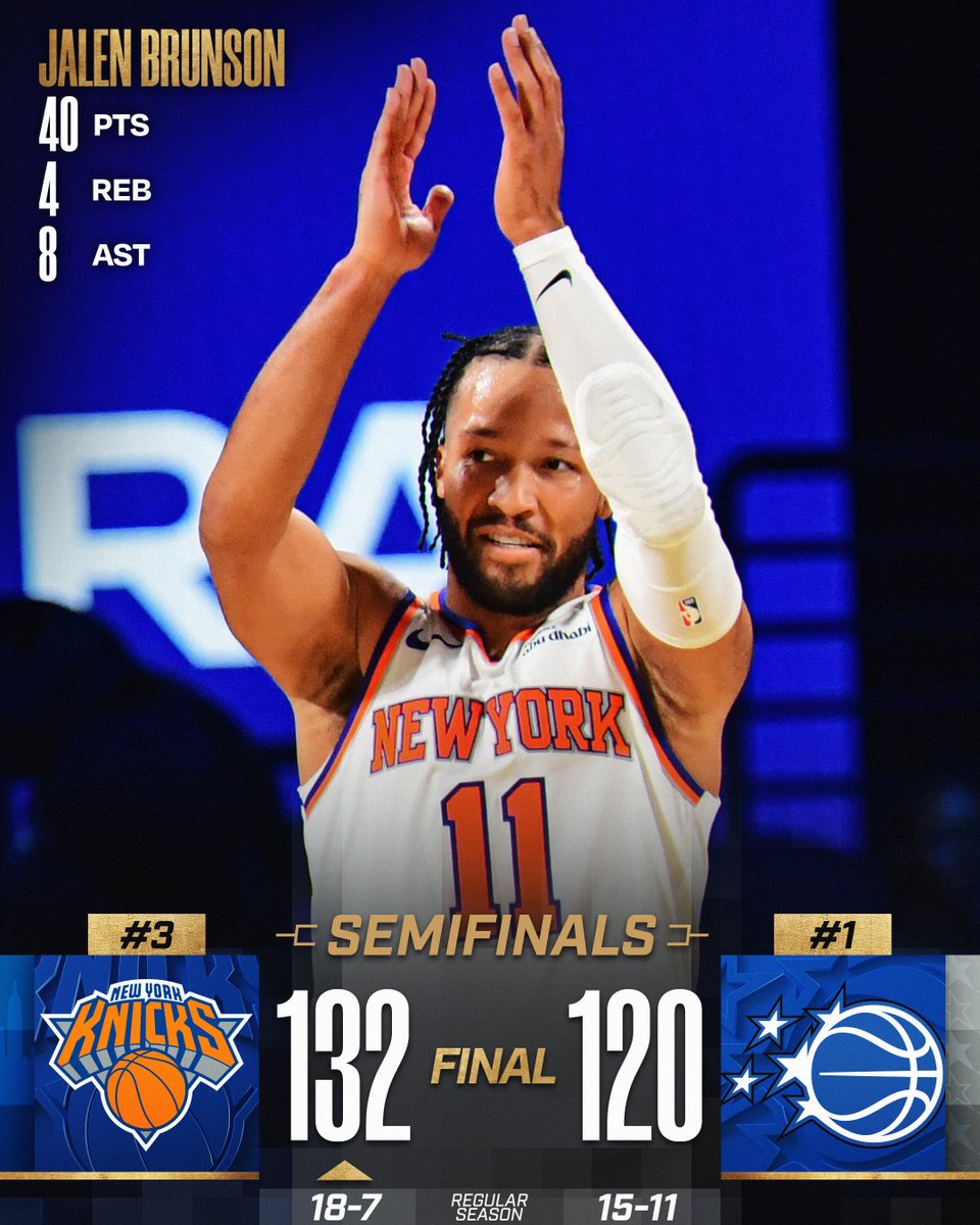 🏆 SATURDAY'S FINAL SCORES 🏆
Jalen Brunson drops 40 as the @nyknicks advance to the @emirates NBA Cup Championship!
Karl-Anthony Towns: 29 PTS, 9-11 FGM
OG Anunoby: 24 PTS, 3 STL, 8-13 FGM
Jalen Suggs: 26 PTS, 7 AST
Paolo Banchero: 25 PTS, 8 REB