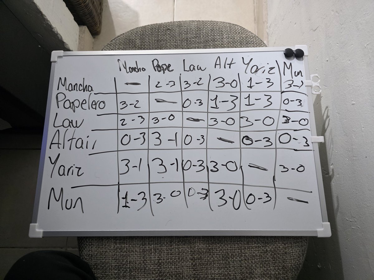 Ayer fue el Pendejos edición manzanita con rejilla, en dónde tuvimos estrellas de elite smash como: <a href="/YarizBynt/">Yariz</a>, <a href="/abicomala/">Cosmic | Mancha</a>, <a href="/MKLawnatic_SSBU/">CS3| MKLawnatic</a>, <a href="/SevenMun/">DM | 7 Mun 🐬</a>, <a href="/AltairSSB/">MCA/DES Altair</a> y PapeLero(yo). 
Felicidades a Law por ganar estando bien astral y gracias a 7Mun por asistir. Todo MCA te ama.