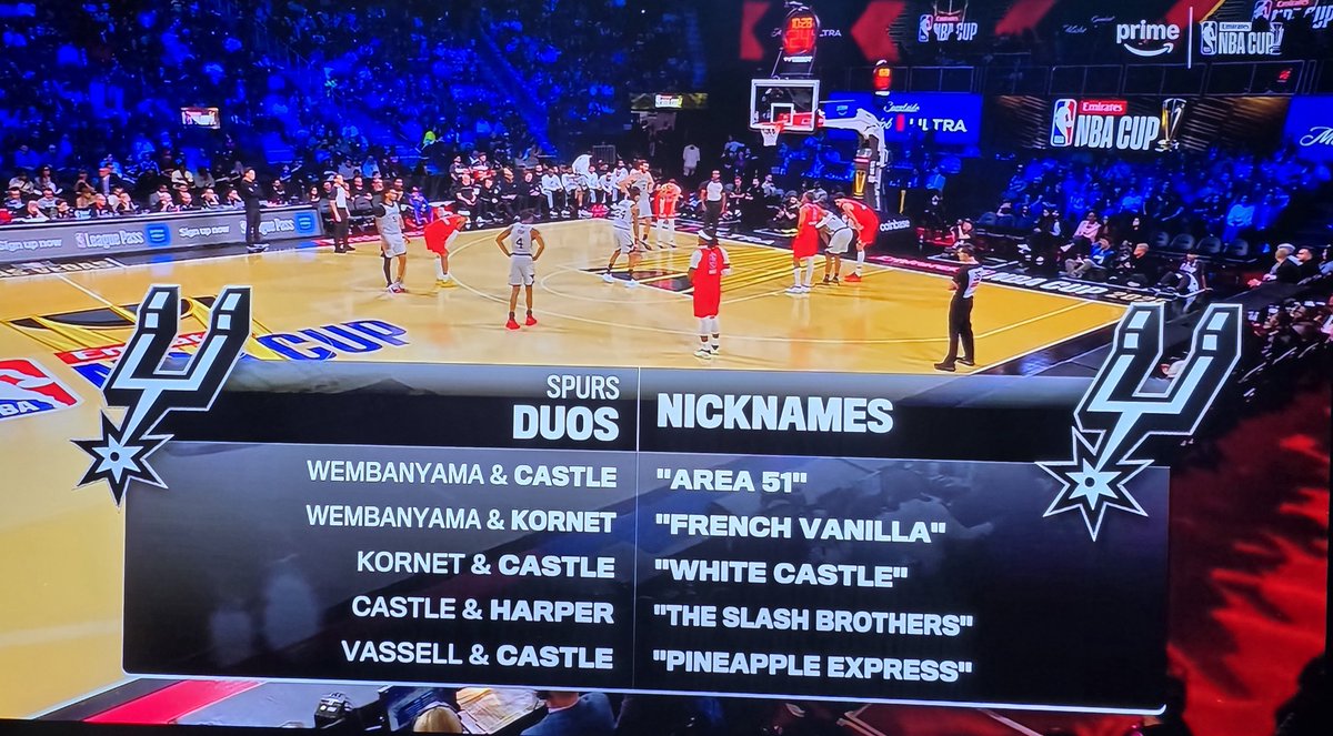 Josh810's tweet image. Amazon Prime recognizes the elite nicknames being created in San Antonio
