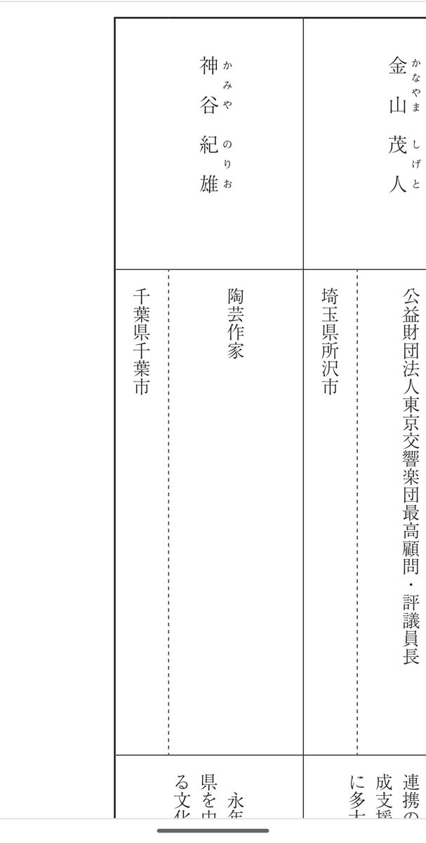 令和7年度文化庁長官表彰ご受賞おめでとうございます。