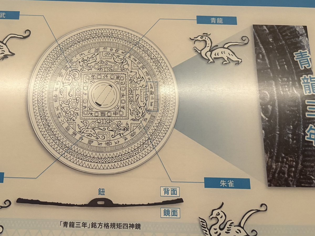 青龍三年銘方格規矩四神鏡 ←太田南5号墳 安満宮山古墳→ どちらも見て