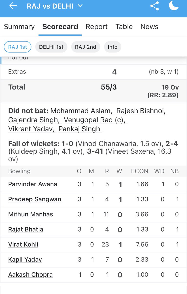 Aakash Chopra tweet media