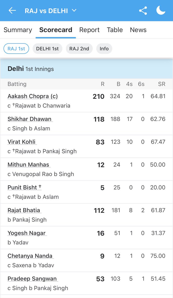 Aakash Chopra tweet media