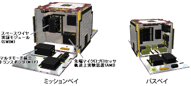Kedrskie's tweet photo. SDS-1とかと同じ考え方ですわね #JAXA #GoRAISE4
https://t.co/roL4HSos0K https://t.co/lYn22nOWoN