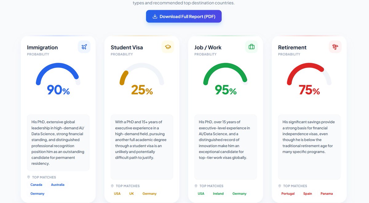 چلیں جی، ایک کلک پر جھنجھٹ ختم. آپ عموما سوچتے رہتے ہیں کہ دنیا کا کونسا ملک آپکو ویزا دے گا، کہاں پڑھنے جا سکتے ہیں، کہاں امیگریشن ملے گی تو کہاں جاب اور کہاں کا ریٹائرمنٹ ویزا مل سکتا ہے. اس ویب سائٹ پر جائیں، اپنی پروفائل اور چیدہ چیدہ معلومات دیں، یہ آپکو دنیا کے دوسو ممالک