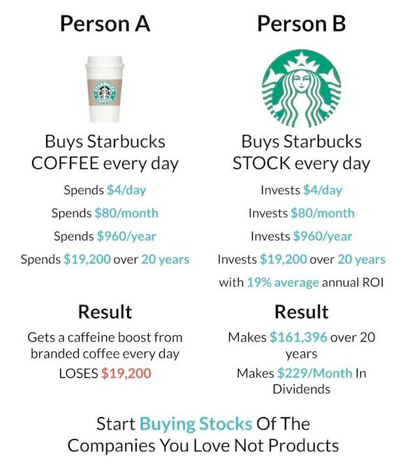 CompoundingW's tweet photo. 10 visuals every investor should memorize:  

1. Investing versus spending https://t.co/pEXfuZOgyM
