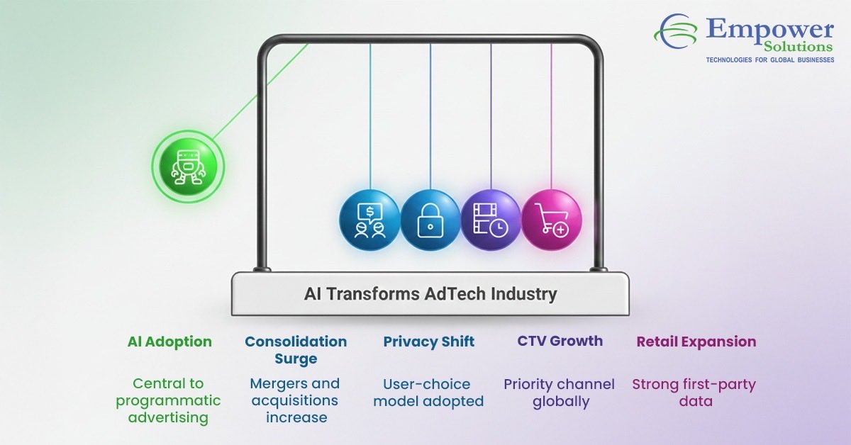 empowersol96's tweet image. AI is revolutionising the AdTech landscape by enabling sharper targeting, real-time optimisation, and data-driven creativity.

#EmpowerSolutions #AdTech #AIinMarketing #DigitalAdvertising #SmartAutomation #DataDrivenMarketing #AITransformation