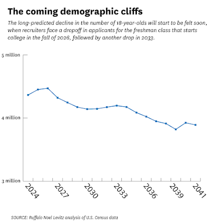 This Side of Fifty: Thoughts on Being a Professor:  Part 1 thissideoffifty.blogspot.com/2025/12/though…