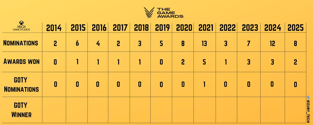 Talking about savage how about Xbox’s generation S A D 🤣🤣👏