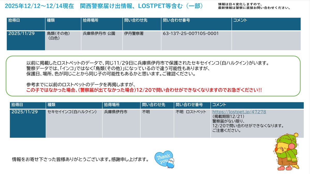 12/012～12/14の関西版警察保護情報（一部）になります。 まいごどりさんの情報を元に、         
一部ではありますがリスト化しました。           
情報は日々更新されますので間違い等はご容赦下さい。  尚、過去リストはハイライトに入れております。