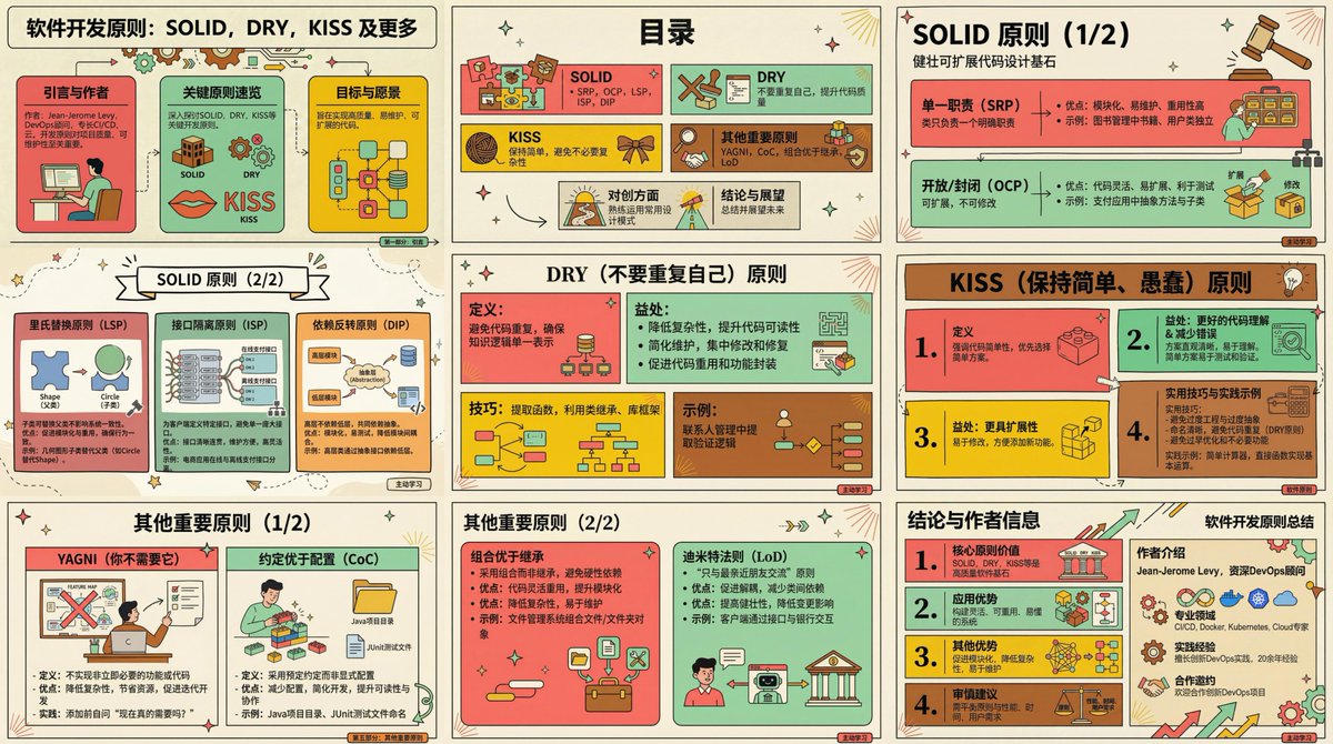 基於nano banana pro的一個原生Vibe PPT工具:banana-slides
Vibe PPT用來解決有內容卻做不出能上台的圖的問題,解決以往AI PPT預設模版風格少/單一問題
可以用想法、大綱、頁面描述三種方式產生