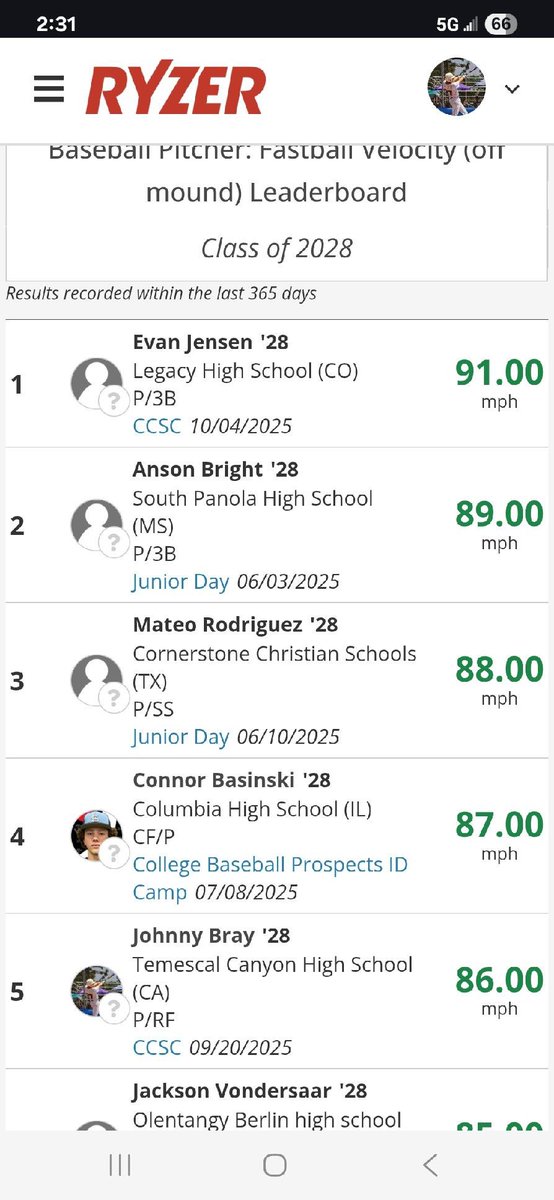 Tha1johnny's tweet photo. Thank you University of San Fransisco Baseball for the CCSC invite. Here are my results. @TCTitansBsbl https://t.co/AmTWpI5OvS